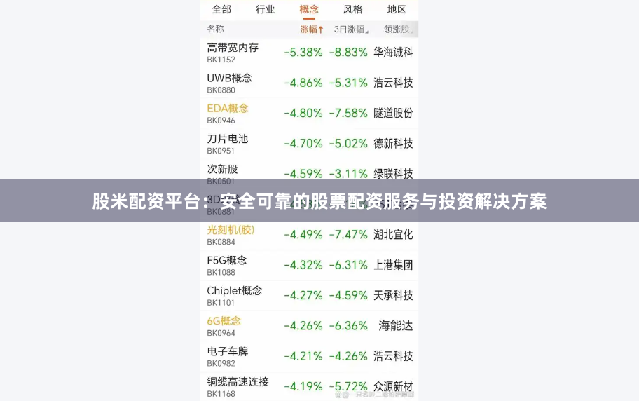 股米配资平台：安全可靠的股票配资服务与投资解决方案